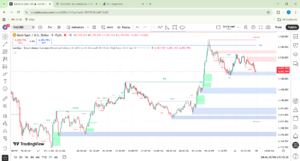 XAUUSD 4493.794 ▲ 2.63 Unnamed Google Chrome 3 28 2026 4 46 35 PM