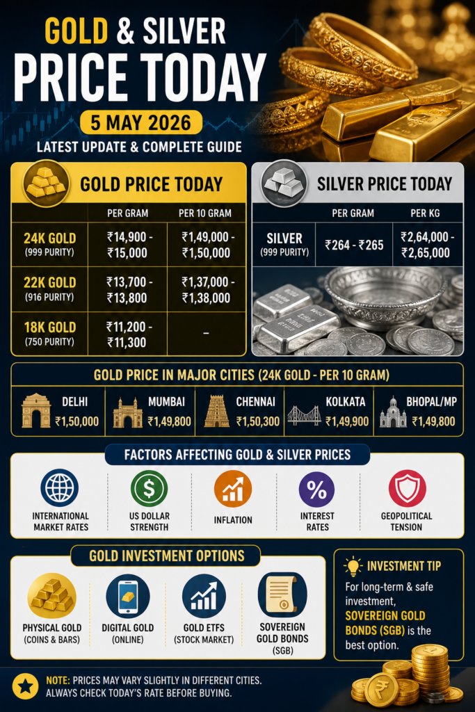 Today Gold and Silver Price in India (5 May 2026) 3 ChatGPT Image May 5 2026 09 45 09 AM