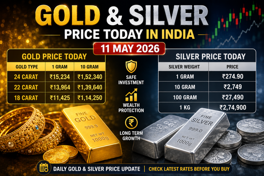 Gold and Silver Price Today in India – 11 May 2026 2 bddc3ed6 fbcf 45a8 8854 97411865f360
